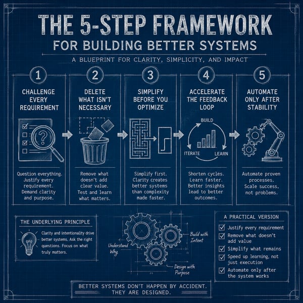 Elon Musk’s 5-Step Engineering/Design